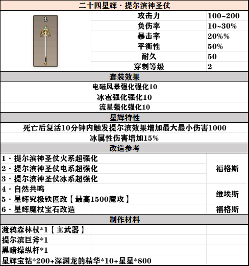 《传奇洛奇》星辉武器改造参考